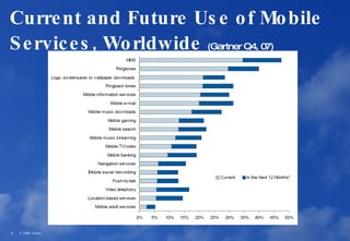 Current and Future Use of Mobile Services, Worldwide   (Gartner Q4, 07) 
