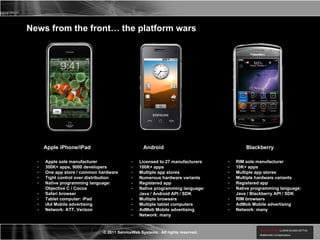 Apple iPhone/iPad Android Blackberry Apple sole manufacturer 300K+ apps, 9000 developers One app store / common hardware Tight control over distribution Native programming language: Objective C / Cocoa Safari browser Tablet computer: iPad iAd Mobile advertising Network: ATT, Verizon Licensed to 27 manufacturers 100K+ apps Multiple app stores Numerous hardware variants Registered app Native programming language: Java / Android API / SDK Multiple browsers Multiple tablet computers AdMob Mobile advertising Network: many RIM sole manufacturer 10K+ apps Multiple app stores Multiple hardware variants Registered app Native programming language: Java / Blackberry API / SDK RIM browsers AdMob Mobile advertising Network: many News from the front… the platform wars 
