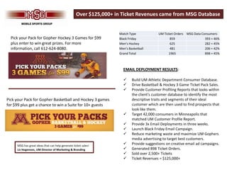 Over $125,000+ in Ticket Revenues came from MSG Database


                                                                  Match Type             UM Ticket Orders MSG Data Consumers
  Pick your Pack for Gopher Hockey 3 Games for $99                Black Friday                  859                  393 = 46%
  plus enter to win great prizes. For more                        Men’s Hockey                  625                  282 = 45%
  information, call 612-624-8080.                                 Men’s Basketball              481                  206 = 42%
                                                                  Grand Total                  1965                  898 = 45%



                                                                    EMAIL DEPLOYMENT RESULTS:

                                                                         Build UM Athletic Department Consumer Database.
                                                                         Drive Basketball & Hockey 3 Game Ticket Pack Sales.
                                                                         Provide Customer Profiling Reports that looks within
                                                                          the client's customer database to identify the most
Pick your Pack for Gopher Basketball and Hockey 3 games                   descriptive traits and segments of their ideal
for $99 plus get a chance to win a Suite for 10+ guests                   customer which are then used to find prospects that
                                                                          look like them.
                                                                         Target 42,000 consumers in Minneapolis that
                                                                          matched UM Customer Profile Report.
                                                                         Provide 3x Email Deployments in three weeks.
                                                                         Launch Black Friday Email Campaign.
                                                                         Reduce marketing waste and maximize UM Gophers
                                                                          media advertising to target best customers.
     MSG has great ideas that can help generate ticket sales!
                                                                         Provide suggestions on creative email ad campaigns.
     Liz Hogenson, UM Director of Marketing & Branding                   Generated 898 Ticket Orders.
                                                                         Sold over 2,500+ Tickets
                                                                         Ticket Revenues = $125,000+
 