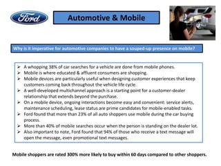 Automotive & Mobile


Why is it imperative for automotive companies to have a souped-up presence on mobile?


   A whopping 38% of car searches for a vehicle are done from mobile phones.
   Mobile is where educated & affluent consumers are shopping.
   Mobile devices are particularly useful when designing customer experiences that keep
    customers coming back throughout the vehicle life cycle.
   A well-developed multichannel approach is a starting point for a customer-dealer
    relationship that extends beyond the purchase.
   On a mobile device, ongoing interactions become easy and convenient: service alerts,
    maintenance scheduling, lease status are prime candidates for mobile-enabled tasks.
   Ford found that more than 23% of all auto shoppers use mobile during the car buying
    process.
   More than 40% of mobile searches occur when the person is standing on the dealer lot.
   Also important to note, Ford found that 94% of those who receive a text message will
    open the message, even promotional text messages.


Mobile shoppers are rated 300% more likely to buy within 60 days compared to other shoppers.
 