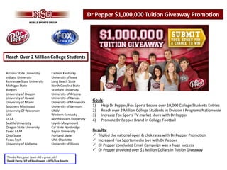 Dr Pepper $1,000,000 Tuition Giveaway Promotion




Reach Over 2 Million College Students


Arizona State University        Eastern Kentucky
Indiana University              University of Iowa
Kennesaw State University       Long Beach State
Michigan State                  North Carolina State
Rutgers                         Stanford University
University of Oregon            University of Arizona
University of Hawaii            University of Kansas
University of Miami             University of Minnesota
                                                           Goals:
Southern Mississippi            University of Vermont      1)    Help Dr Pepper/Fox Sports Secure over 10,000 College Students Entries
University Of Wisconsin         UNLV                       2)    Reach over 2 Million College Students in Division I Programs Nationwide
USC                             Western Kentucky           3)    Increase Fox Sports TV market share with Dr Pepper
UCLA                            Northeastern University    4)    Promote Dr Pepper Brand in College Football
Seattle University              Loyola Marymount
Oregon State University         Cal State Northridge
Texas A&M                       Baylor University          Results:
Ohio State                      Portland State                 Tripled the national open & click rates with Dr Pepper Promotion
Texas Tech                      UNC Charlotte                  Increased Fox Sports media buy with Dr Pepper
University of Alabama           University of Illinois         Dr Pepper concluded Email Campaign was a huge success
                                                               Dr Pepper provided over $1 Million Dollars in Tuition Giveaway
Thanks Rick, your team did a great job!
David Perry, VP of Southwest – HTS/Fox Sports
 