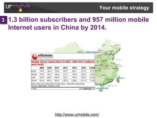 Mobile Growth Statistics