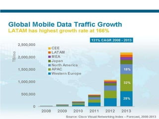 More Instant Marketing Possibilities</li></ul>Mobile Internet is Different<br /><ul><li>More Interactivity