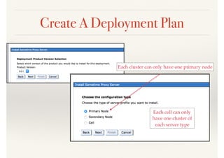 Create A Deployment Plan
Each cluster can only have one primary node
Each cell can only
have one cluster of
each server type
 