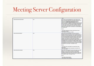 Meeting Server Configuration
 