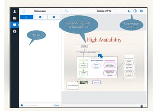 Tablet
Screen sharing with
pointer activity
Conference
dial in
 