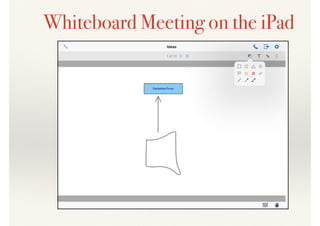 Whiteboard Meeting on the iPad
 