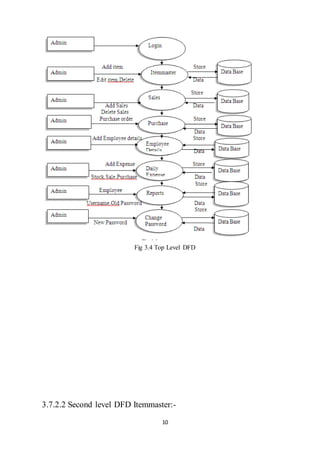 10
Fig 3.4 Top Level DFD
3.7.2.2 Second level DFD Itemmaster:-
 