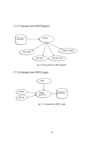 13
3.7.2.7 Second level DFD Report:-
Fig 3.10 Second level DFD- Reports
3.7.2.8 Second level DFD Login:-
Fig 3.11 Second level DFD- Login
 