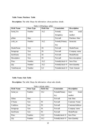 22
Table Name: Purchase Table
Description: The table Shops the information about purchase details
Table 4.3(Purchase table)
Table Name: Sale Table
Description: The table Shops the information about sales details.
Table 4.4(Sale table)
Field Name Data Type Field Size Constraints Description
Serial_no Number 10,2 Notnull,Primary
key
Item Serial
number
SDate Date Not null Sale Date
CName Text 50 Not null Customer Name
Caddress Text 50 Not null CustomerAddress
Itemgroup Text 50 Not null Company name
ItemName Text 50 Not null ModelName
Price Number 10,2 Notnull,check>0 Item Price
Qty Number 10,2 Notnull,check>0 Item Quantity
Field Name Data Type Field Size Constraints Description
Serial_No Number 10,2 Notnull,
foreignkey
Item serial
number
pDate Date Not null Purchase Date
code_no Number 10,2 Notnull,,Primary
key
Itemcode
DealerName Text 50 Not null DealerName
Itemgroup Text 50 Not null Company name
ItemName Text 50 Not null ModelName
Description Text 50 Not null Item description
Price Number 10,2 Notnull,check>0 Item Price
Qty Number 10,2 Notnull,check>0 Item Quantity
TotalAmount Number 8,2 Notnull,check>0 Total Amount
 
