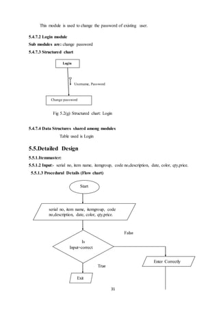 31
This module is used to change the password of existing user.
5.4.7.2 Login module
Sub modules are: change password
5.4.7.3 Structured chart
Fig 5.2(g) Structured chart: Login
5.4.7.4 Data Structures shared among modules
Table used is Login
5.5.Detailed Design
5.5.1.Itemmaster:
5.5.1.2 Input:- serial no, item name, itemgroup, code no,description, date, color, qty,price.
5.5.1.3 Procedural Details (Flow chart)
Login
Change password
Username, Password
Start
serial no, item name, itemgroup, code
no,description, date, color, qty,price.
Is
Input=correct
Exit
Enter Correctly
False
True
 