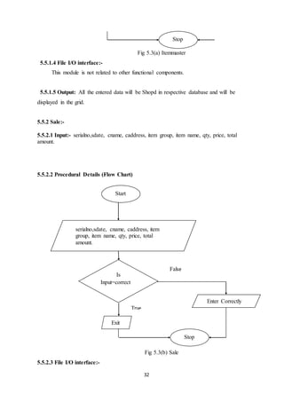 32
Fig 5.3(a) Itemmaster
5.5.1.4 File I/O interface:-
This module is not related to other functional components.
5.5.1.5 Output: All the entered data will be Shopd in respective database and will be
displayed in the grid.
5.5.2 Sale:-
5.5.2.1 Input:- serialno,sdate, cname, caddress, item group, item name, qty, price, total
amount.
5.5.2.2 Procedural Details (Flow Chart)
Fig 5.3(b) Sale
5.5.2.3 File I/O interface:-
Stop
Start
serialno,sdate, cname, caddress, item
group, item name, qty, price, total
amount.
Exit
Stop
False
True
Is
Input=correct
Enter Correctly
 