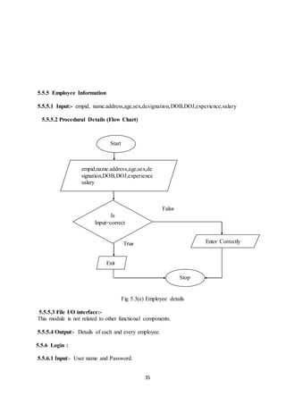 35
5.5.5 Employee Information
5.5.5.1 Input:- empid, name.address,age,sex,designation,DOB,DOJ,experience,salary
5.5.5.2 Procedural Details (Flow Chart)
Fig 5.3(e) Employee details
5.5.5.3 File I/O interface:-
This module is not related to other functional components.
5.5.5.4 Output:- Details of each and every employee.
5.5.6 Login :
5.5.6.1 Input:- User name and Password.
Start
empid,name.address,age,sex,de
signation,DOB,DOJ,experience
salary
Exit
Stop
False
True
Is
Input=correct
Enter Correctly
 