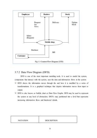8
3.7.2 Data Flow Diagram (DFD)
DFD is one of the most important modeling tools. It is used to model the system,
components that interact with the system, uses the data and information flows in the system.
DFD shows the information moves through the and how it is modified by a series of
transformations. It is a graphical technique that depicts information moves from input or
output.
DFD is also knows as bubble chart or Data Flow Graphs. DFD may be used to represent
the system at any level of abstraction. DFD’s may partitioned into a level that represents
increasing information flows and functional details.
NOTATION DESCRIPTION
 