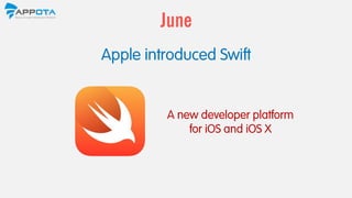 Apple introduced Swift
June
A new developer platform
for iOS and iOS X
 