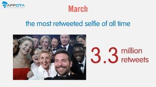 Samsung sponsored
the most retweeted selfie of all time
3.3
March
million
retweets
 
