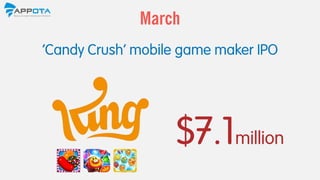 'Candy Crush' mobile game maker IPO
$7.1billion
March
 