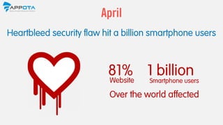 81%
Heartbleed security flaw hit a billion smartphone users
April
Website
1 billionSmartphone users
Over the world affected
 
