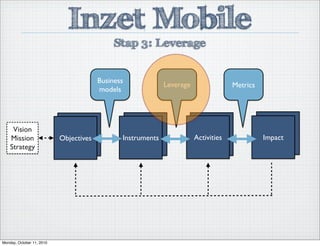 Business
models
Leverage Metrics
Objectives Instruments Activities Impact
Vision
Mission
Strategy
Inzet Mobile
Stap 3: Leverage
Monday, October 11, 2010
 