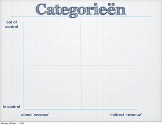 in control
out of
control
direct ʻrevenueʼ indirect ʻrevenueʼ
Categorieën
Monday, October 11, 2010
 