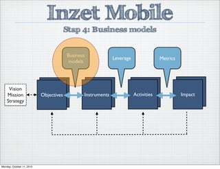 Business
models
Leverage Metrics
Objectives Instruments Activities Impact
Vision
Mission
Strategy
Inzet Mobile
Stap 4: Business models
Monday, October 11, 2010
 