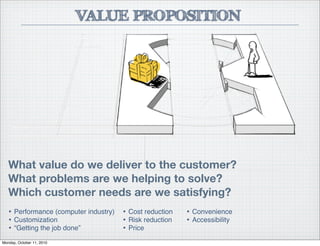 VALUE PROPOSITION
What value do we deliver to the customer?
What problems are we helping to solve?
Which customer needs are we satisfying?
• Performance (computer industry)
• Customization
• “Getting the job done”
• Cost reduction
• Risk reduction
• Price
• Convenience
• Accessibility
Monday, October 11, 2010
 