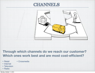 CHANNELS
Through which channels do we reach our customer?
Which ones work best and are most cost-efﬁcient?
• Retail
• Internet
• Television
• Radio
• Crossmedia
Monday, October 11, 2010
 