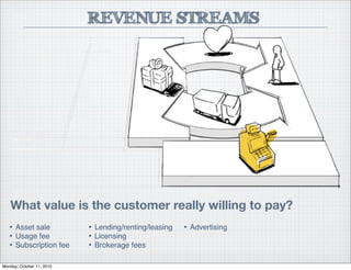 REVENUE STREAMS
What value is the customer really willing to pay?
• Asset sale
• Usage fee
• Subscription fee
• Lending/renting/leasing
• Licensing
• Brokerage fees
• Advertising
Monday, October 11, 2010
 