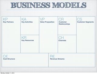 BUSINESS MODELS
KP
C€
KA
KR
VP CR CS
CH
R€
Customer Segments
Revenue StreamsCost Structure
Key Partners Key Activities
Key Resources
Value Proposition Customer
Relationships
Channels
Monday, October 11, 2010
 