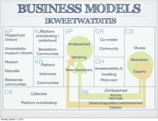 BUSINESS MODELS
IKWEETWATDITIS
KP
C€
KA
KR
VP CR CS
CH
Co-creatie
Community
ikweetwatditis.nl
Musea
Vindbaarheid
Maatschappelijke betrokkenheid
Esteem
Bezoekers
R€
Verrijking
Zichtbaarheid
Meer bezoekers
Kennis
Instelling
Flickr.com
Experts
Platform
Interviews
Communities
Hogeschool
Utrecht
Universiteits-
museum Utrecht
Museon
Naturalis
Bestaande
communities
Collecties
Platform ontwikkeling
Platform
ontwikkeling /
onderhoud
Benaderen
Communities
Vermaak
Monday, October 11, 2010
 