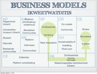 BUSINESS MODELS
IKWEETWATDITIS
KP
C€
KA
KR
VP CR CS
CH
Co-creatie
Community
ikweetwatditis.nl
Musea
Vindbaarheid
Maatschappelijke betrokkenheid
Esteem
Bezoekers
R€
Verrijking
Zichtbaarheid
Meer bezoekers
Kennis
Instelling
Flickr.com
Experts
Platform
Interviews
Communities
Hogeschool
Utrecht
Universiteits-
museum Utrecht
Museon
Naturalis
Bestaande
communities
Collecties
Platform ontwikkeling
Platform
ontwikkeling /
onderhoud
Benaderen
Communities
Vermaak
Monday, October 11, 2010
 