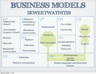 BUSINESS MODELS
IKWEETWATDITIS
KP
C€
KA
KR
VP CR CS
CH
Co-creatie
Community
ikweetwatditis.nl
Musea
Vindbaarheid
Maatschappelijke betrokkenheid
Esteem
Bezoekers
R€
Verrijking
Zichtbaarheid
Meer bezoekers
Kennis
Instelling
Flickr.com
Experts
Platform
Interviews
Communities
Hogeschool
Utrecht
Universiteits-
museum Utrecht
Museon
Naturalis
Bestaande
communities
Collecties
Platform ontwikkeling
Platform
ontwikkeling /
onderhoud
Benaderen
Communities
Vermaak
Monday, October 11, 2010
 
