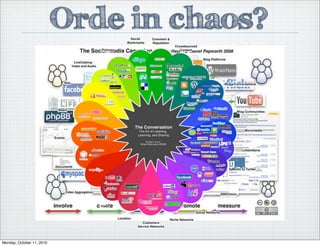 Orde in chaos?
Monday, October 11, 2010
 