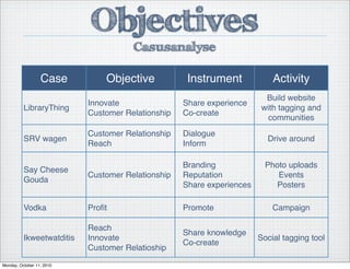 Objectives
Case Objective Instrument Activity
LibraryThing
Innovate
Customer Relationship
Share experience
Co-create
Build website
with tagging and
communities
SRV wagen
Customer Relationship
Reach
Dialogue
Inform
Drive around
Say Cheese
Gouda
Customer Relationship
Branding
Reputation
Share experiences
Photo uploads
Events
Posters
Vodka Proﬁt Promote Campaign
Ikweetwatditis
Reach
Innovate
Customer Relatioship
Share knowledge
Co-create
Social tagging tool
Casusanalyse
Monday, October 11, 2010
 