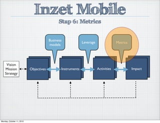 Business
models
Leverage Metrics
Objectives Instruments Activities Impact
Vision
Mission
Strategy
Inzet Mobile
Stap 6: Metrics
Monday, October 11, 2010
 