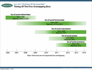 Monday, October 11, 2010
 