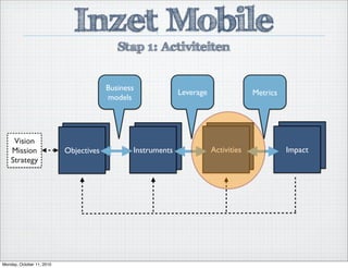 Business
models
Leverage Metrics
Objectives Instruments Activities Impact
Vision
Mission
Strategy
Inzet Mobile
Stap 1: Activiteiten
Monday, October 11, 2010
 