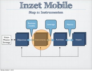 Business
models
Leverage Metrics
Objectives Instruments Activities Impact
Vision
Mission
Strategy
Inzet Mobile
Stap 2: Instrumenten
Monday, October 11, 2010
 