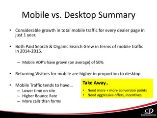 Mobile vs. Desktop Summary
• Considerable growth in total mobile traffic for every dealer page in
just 1 year.
• Both Paid Search & Organic Search Grew in terms of mobile traffic
in 2014-2015.
– Mobile VDP’s have grown (on average) of 50%
• Returning Visitors for mobile are higher in proportion to desktop
• Mobile Traffic tends to have…
– Lower time on site
– Higher Bounce Rate
– More calls than forms
Take Away..
• Need more + more conversion points
• Need aggressive offers, incentives
 