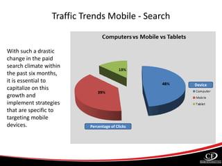 Traffic Trends Mobile - Search
With such a drastic
change in the paid
search climate within
the past six months,
it is essential to
capitalize on this
growth and
implement strategies
that are specific to
targeting mobile
devices.
Device
Percentage of Clicks
 
