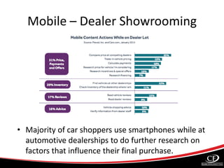 Mobile – Dealer Showrooming
• Majority of car shoppers use smartphones while at
automotive dealerships to do further research on
factors that influence their final purchase.
 