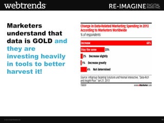Marketers
   understand that
   data is GOLD and
   they are
   investing heavily
   in tools to better
   harvest it!




© 2013 WEBTRENDS INC.   10
 