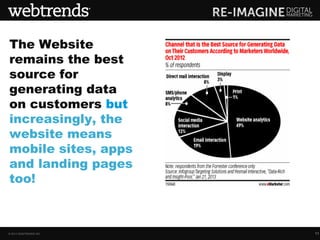 The Website
remains the best
source for
generating data
on customers but
increasingly, the
website means
mobile sites, apps
and landing pages
too!



© 2013 WEBTRENDS INC.   11
 