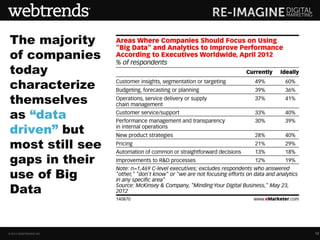 The majority
of companies
today
characterize
themselves
as “data
driven” but
most still see
gaps in their
use of Big
Data


© 2013 WEBTRENDS INC.   12
 