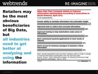 Retailers may
be the most
obvious
beneficiaries
of Big Data,
but
all industries
need to get
better at
analyzing and
using the
information
they collect
© 2013 WEBTRENDS INC.   13
 