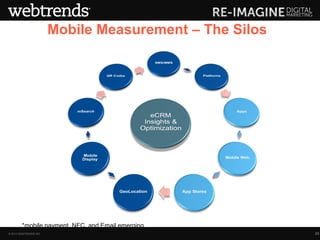 Mobile Measurement – The Silos




        *mobile payment, NFC, and Email emerging
© 2013 WEBTRENDS INC.                                    23
 