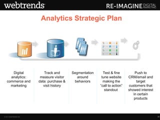 Analytics Strategic Plan
     MULTI-CHANNEL      VISITOR-LEVEL                                             ACTION
       ANALYTICS           ANALYSIS        SEGMENTATION    PERSONALIZATION       SYSTEMS




                                                                                 MARKETING
                                                                                 APPLICATIONS




      Digital               Track and       Segmentation      Test & fine          Push to
     analytics:          measure visitor       around        tune website      CRM/email and
   commerce and         data: purchase &     behaviors        making the            target
     marketing             visit history                    “call to action”   customers that
                                                               standout        showed interest
                                                                                  in certain
                                                                                  products




© 2013 WEBTRENDS INC.                                                                            25
 