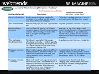 June 2012 “Mobile Marketing Metrics Best Practices”
                                                    The Subchannels In Mobile




© 2013 WEBTRENDS INC.                                                           38
 