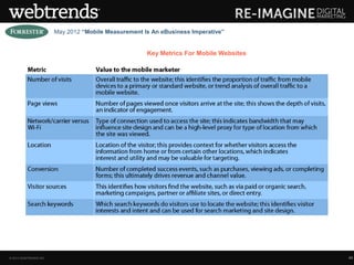 May 2012 “Mobile Measurement Is An eBusiness Imperative”


                                                      Key Metrics For Mobile Websites




© 2013 WEBTRENDS INC.                                                                   40
 