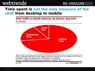 Time spent is not the only measure of the
     shift from desktop to mobile




© 2013 WEBTRENDS INC.                            6
 